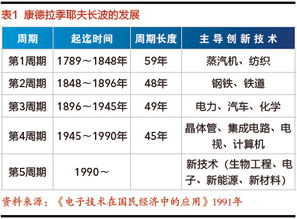 电子技术