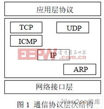 技术应用 电子产品世界