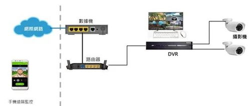 基于novatek nt98332 的ai智能监控录影dvr方案