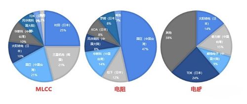 电子元器件市场的一些现状