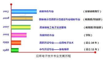 电气工程学院专业