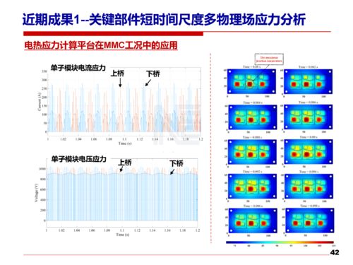 以安全性和可靠性研究推进电力电子技术的可持续发展与应用