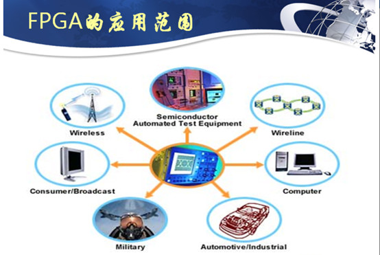 一心练剑: Fpga--人工智能应用阶段的英伟达 1、财务情况 2、业务拆分 三个领域:(斜线部分是未来的看点) 1、通信和 数据中心 :42%(最大,最传统) 2、工业. - 雪球