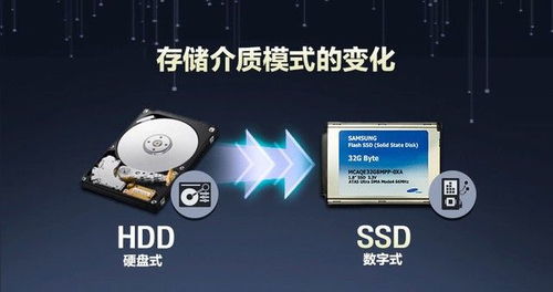 三星电子ssd为业界带来更多惊喜