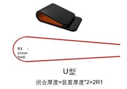 干货文 联想柔性电子产品技术白皮书 正式发布