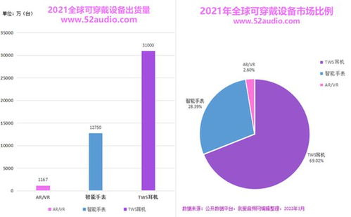 具有竞争力的电子元器件 电子产品方案,是如何助力智能穿戴行业撑起轻消费电子的增长重任