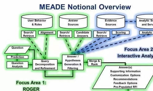 2018年世界军事电子技术与装备重要进展综述