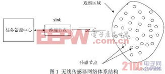 电子产品世界中的电子技术 路由器的核心角色